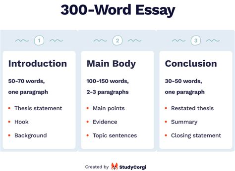 how long is 300 word essay: How does the concept of word count influence the structure and content of academic writing?